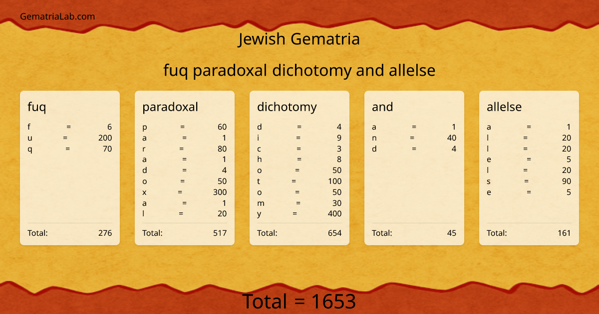 fuq paradoxal dichotomy and allelse in jewish Gematria